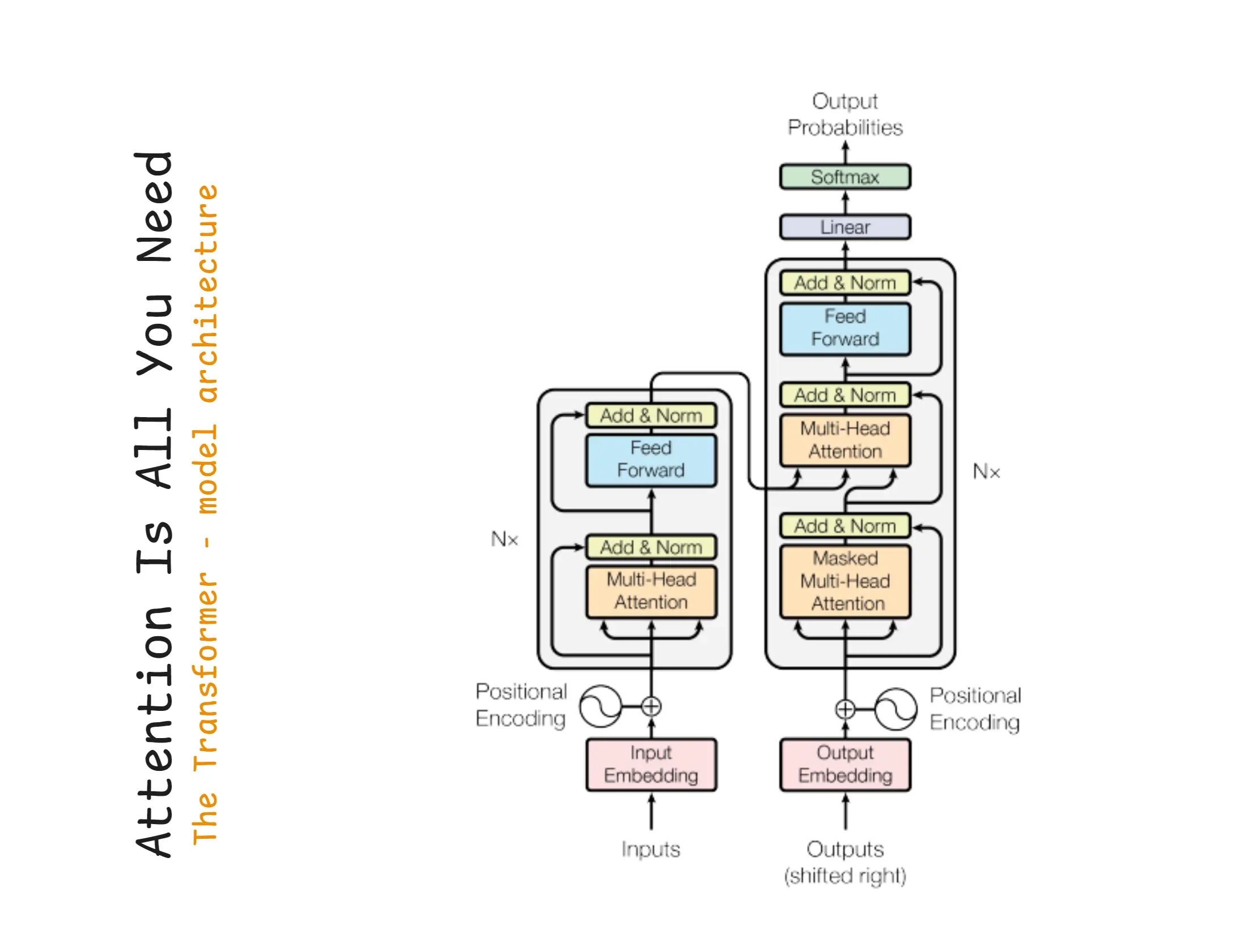 Attention Is All You Need