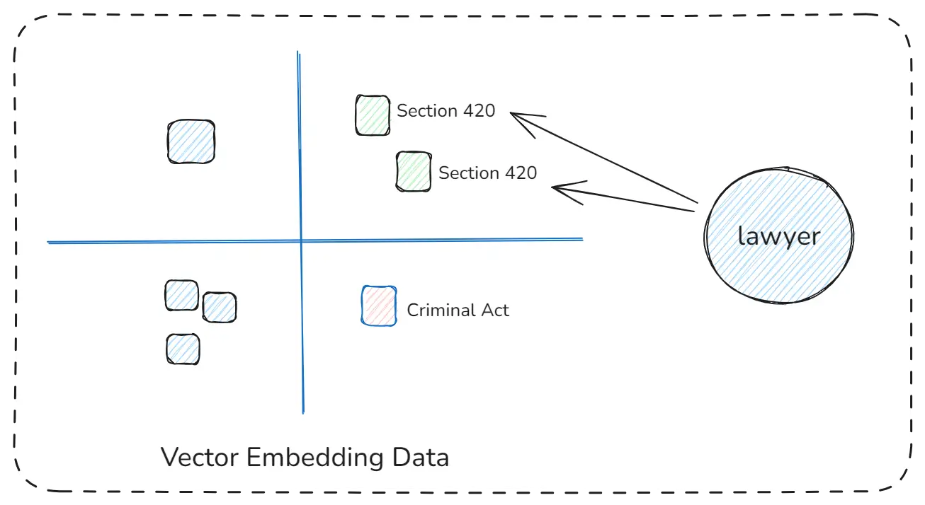 CRAG Vector Embedding Data