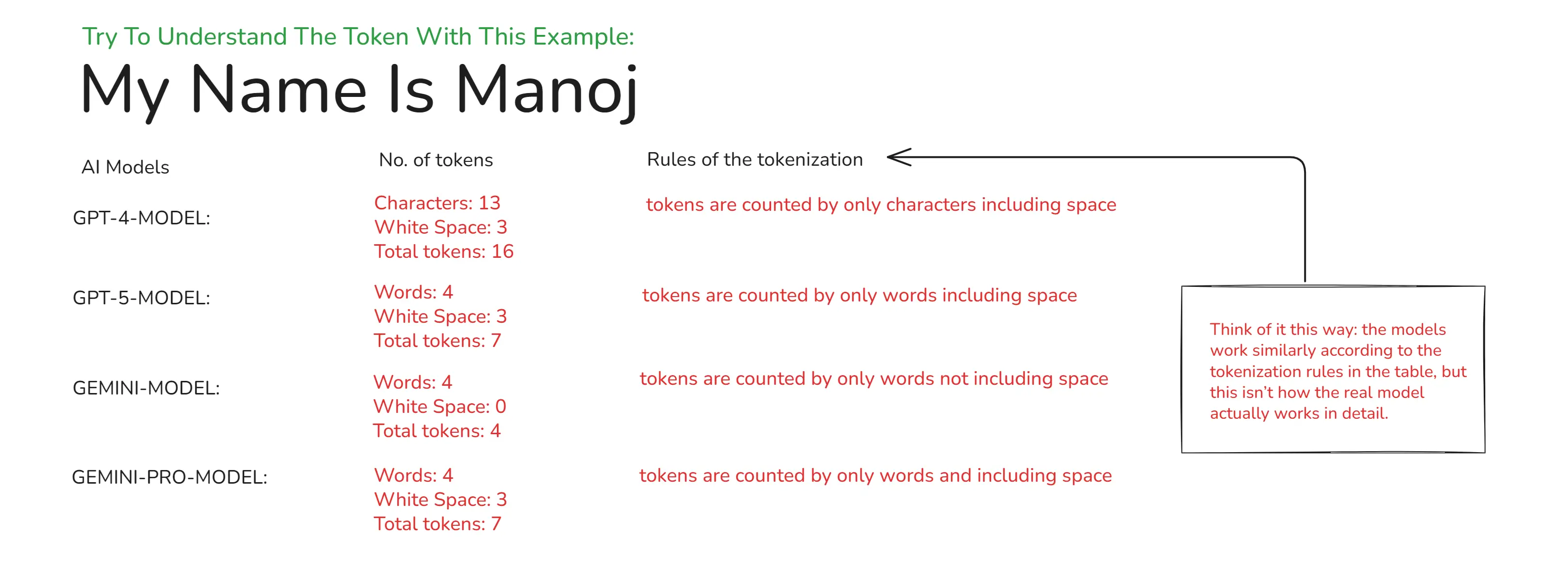Tokenization Example